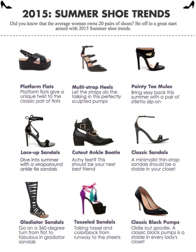 2015: Summer Shoe Trends