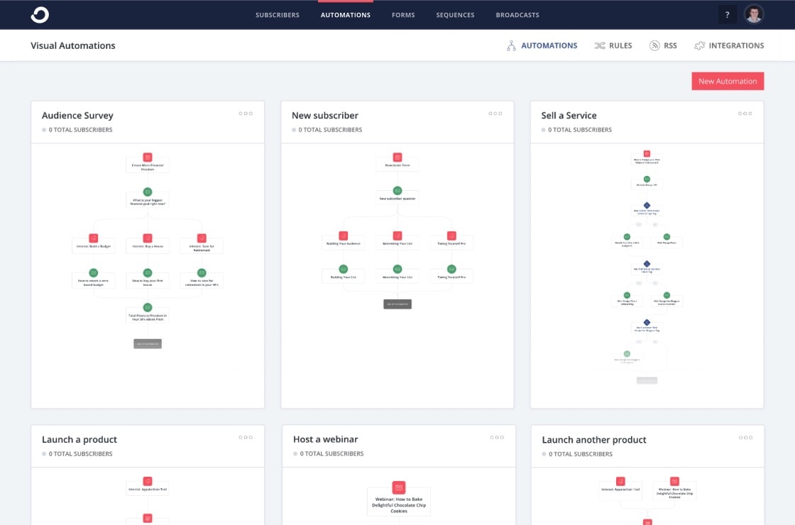 ConvertKit Automations