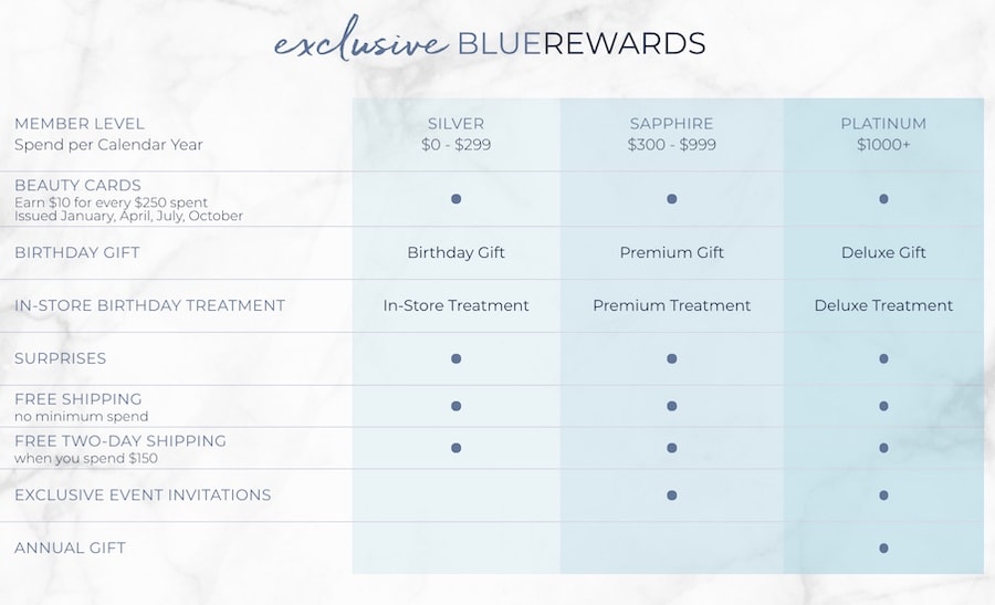 BlueRewards Program Benefits - Silver, Sapphire, Platinum