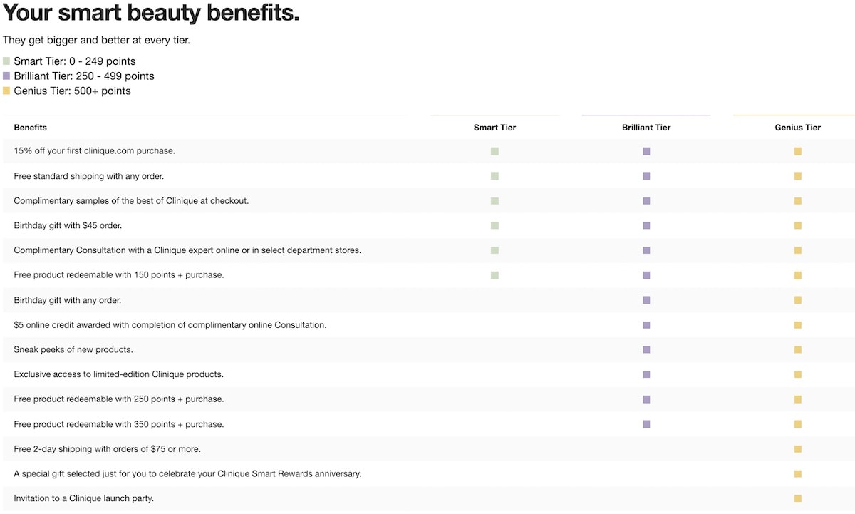 Clinique Smart Rewards Loyalty Program
