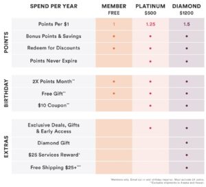 FREE Ulta Birthday Gift 2024: Full Year of Ulta Beauty Gifts