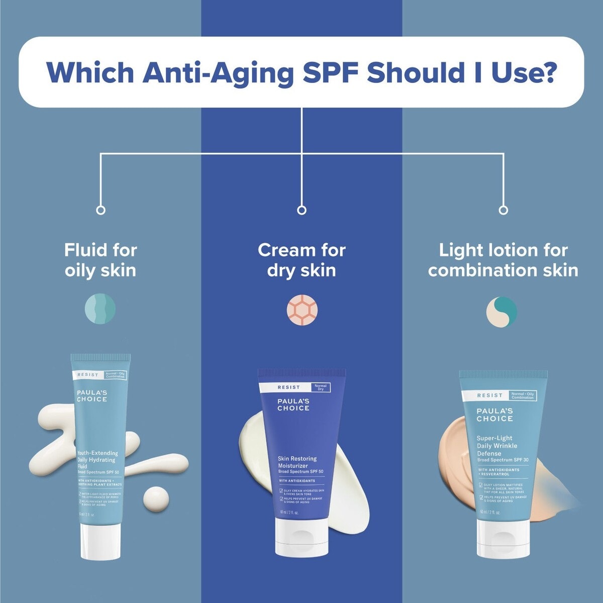 YOUTH EXTENDING DAILY HYDRATING FLUID SPF 50 paulas choice